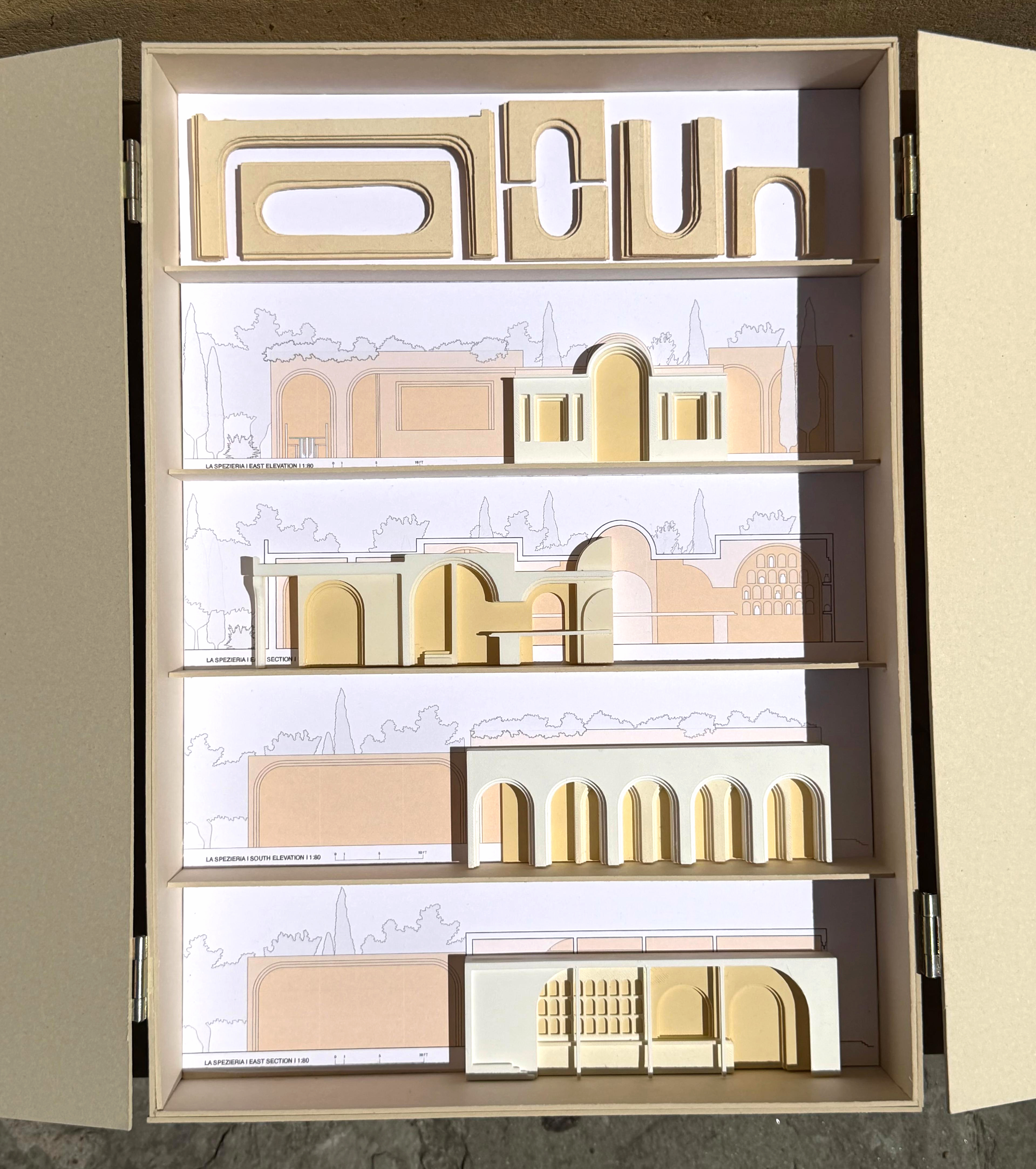 La Spezieria box model